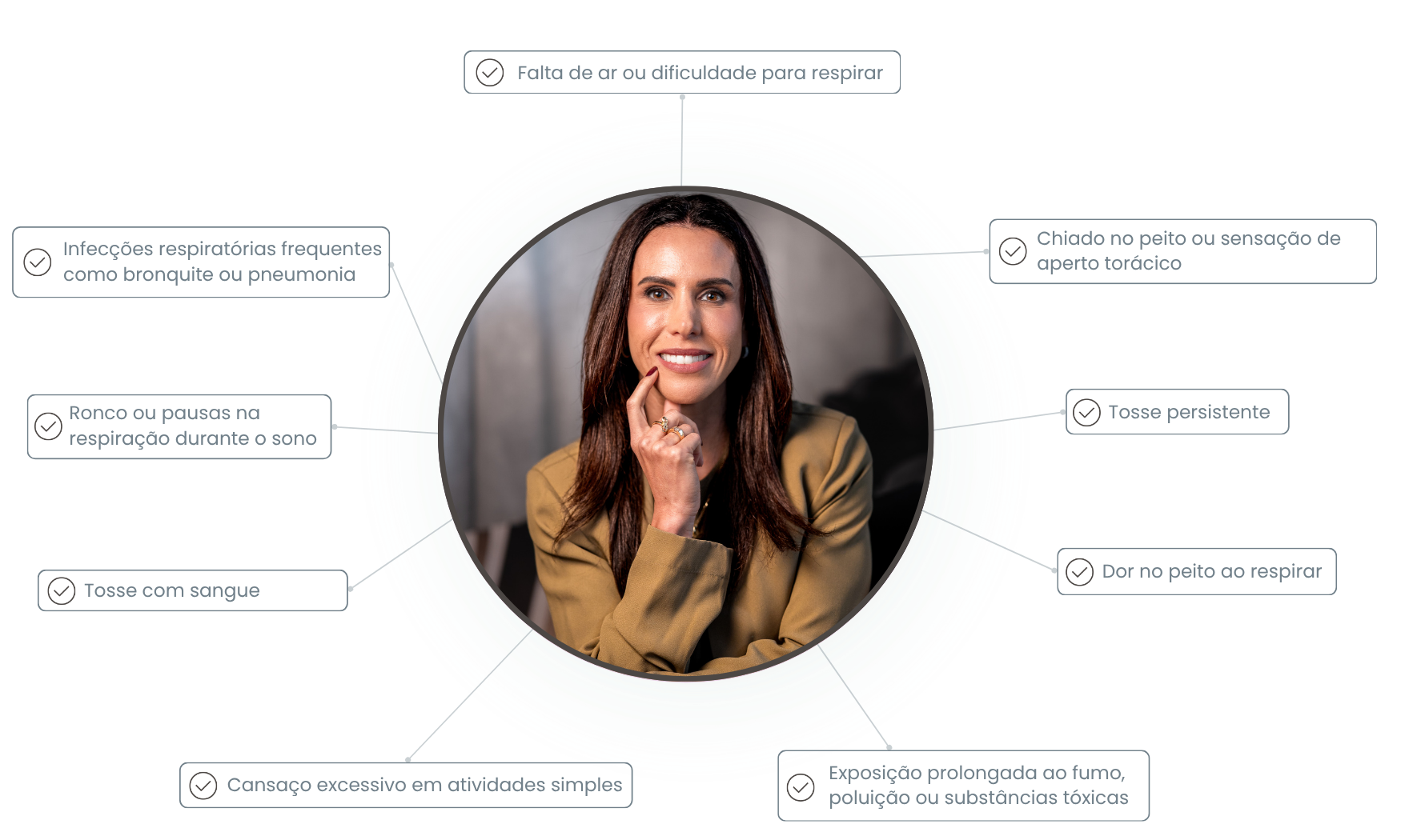 Sintomas para procurar uma médica pneumologista especializada em doenças respiratórias
